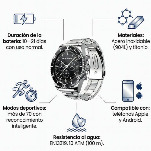 Ultra-Durable Smartwatch